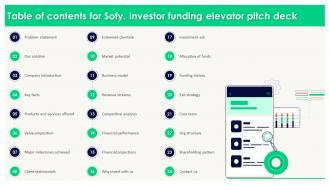Table Of Contents For Sofy Investor Funding Elevator Pitch Deck