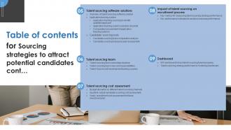 Table Of Contents For Sourcing Strategies To Attract Potential Candidates Visual Ideas