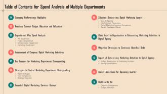 Table Of Contents For Spend Analysis Of Multiple Departments Ppt Infographics Inspiration