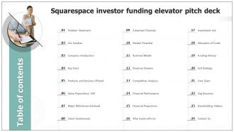 Table Of Contents For Squarespace Investor Funding Elevator Pitch Deck