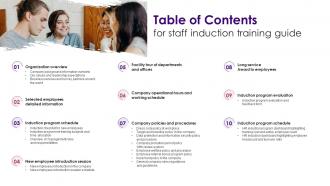 Table Of Contents For Staff Induction Training Guide Staff Induction Training Guide