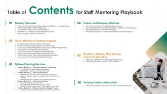 Table Of Contents For Staff Mentoring Playbook