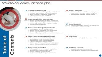 Table Of Contents For Stakeholder Communication Plan Ppt Powerpoint Presentation Aids