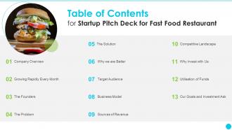 Table Of Contents For Startup Pitch Deck For Fast Food Restaurant