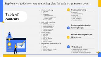 Table Of Contents For Step By Step Guide To Create Marketing Plan For Early Stage Startup Strategy SS Template Graphical