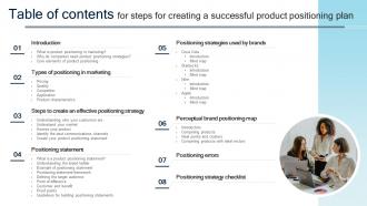 Table Of Contents For Steps For Creating A Successful Product Positioning Plan