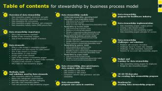 Table Of Contents For Stewardship By Business Process Model Ppt Powerpoint Presentation File Aids