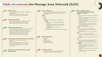 Table Of Contents For Storage Area Network San Ppt Show Design Templates