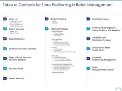 Table of contents for store positioning in retail management store positioning in retail management