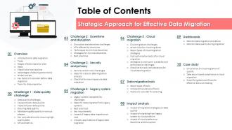 Table Of Contents For Strategic Approach For Effective Data Migration Ppt Icon Master Slide