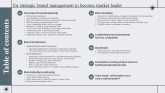 Table Of Contents For Strategic Brand Management To Become Market Leader