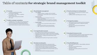Table Of Contents For Strategic Brand Management Toolkit Ppt Ideas Graphics Design