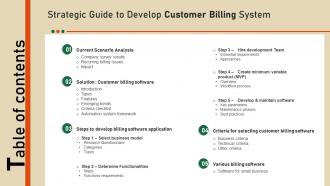 Table Of Contents For Strategic Guide To Develop Customer Billing System