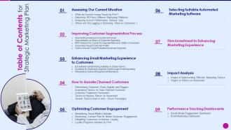 Table of contents for strategic marketing plan ppt slides picture