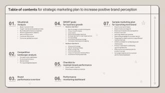 Table Of Contents For Strategic Marketing Plan To Increase Positive Brand Perception