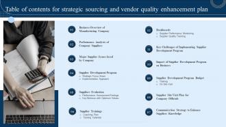 Table Of Contents For Strategic Sourcing And Vendor Quality Enhancement Plan Ppt Show Graphics Template