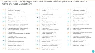 Table Of Contents For Strategies To Achieve Sustainable Development In Pharmaceutical Company