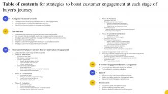 Table Of Contents For Strategies To Boost Customer Engagement At Each Stage Of Buyers Journey