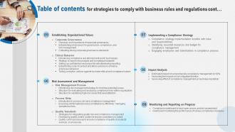 Table Of Contents For Strategies To Comply With Business Rules And Regulations Strategy SS V Editable Impressive