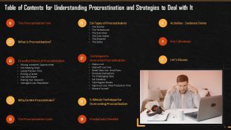 Table Of Contents For Strategies To Deal With Procrastination Training Ppt