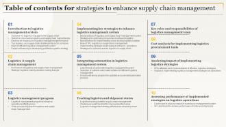 Table Of Contents For Strategies To Enhance Supply Chain Management