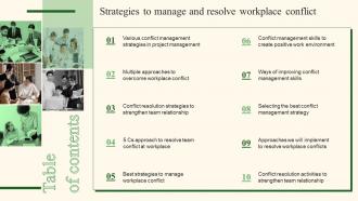 Table Of Contents For Strategies To Manage And Resolve Workplace Conflict