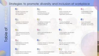 Table Of Contents For Strategies To Promote Diversity And Inclusion At Workplace
