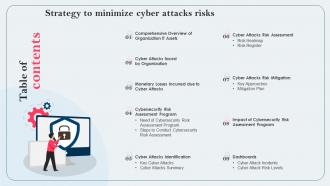 Table Of Contents For Strategy To Minimize Cyber Attacks Risks