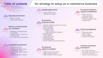 Table Of Contents For Strategy To Setup An E Commerce Business Strategy SS