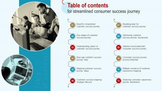 Table Of Contents For Streamlined Consumer Success Journey Ppt Microsoft