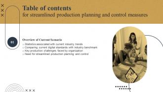 Table Of Contents For Streamlined Production Planning And Control Measures