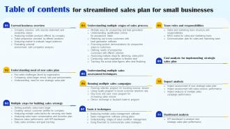 Table Of Contents For Streamlined Sales Plan For Small Businesses Mkt Ss V