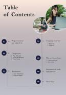 Table Of Contents For Strengthening Brand Digital Image one Pager Sample Example Document