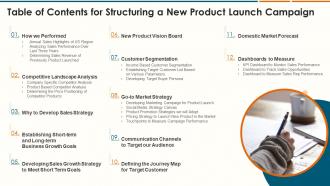 Table Of Contents For Structuring A New Product Launch Campaign Ppt Tips