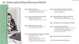 Table Of Contents For Subscription Based Revenue Model Ppt Icon Brochure