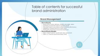Table Of Contents For Successful Brand Administration Ppt Styles Professional