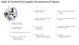 Table Of Contents For Supplier Development Program Ppt Powerpoint Presentation File Files