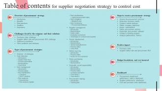 Table Of Contents For Supplier Negotiation Strategy To Control Cost Strategy SS V