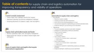 Table Of Contents For Supply Chain Logistics Automation For Improving Transparency Visibility Operations