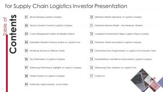 Table Of Contents For Supply Chain Logistics Investor Presentation Supply Chain Logistics Investor