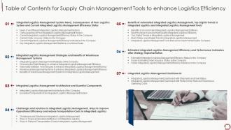Table of contents for supply chain management tools to enhance logistics efficiency