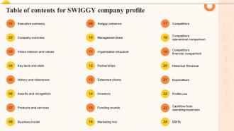 Table Of Contents For Swiggy Company Profile Ppt Designs CP SS