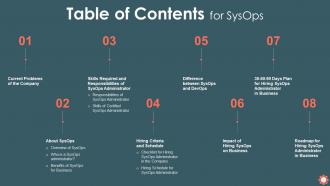 Table Of Contents For Sysops Ppt Powerpoint Presentation Ideas Gridlines