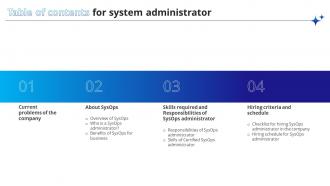 Table Of Contents For System Administrator Ppt Powerpoint Presentation File Icon
