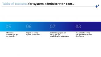 Table Of Contents For System Administrator Ppt Powerpoint Presentation File Icon