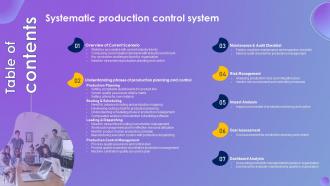 Table Of Contents For Systematic Production Control System