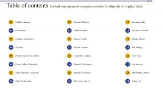 Table Of Contents For Task Management Company Investor Funding Elevator Pitch Deck