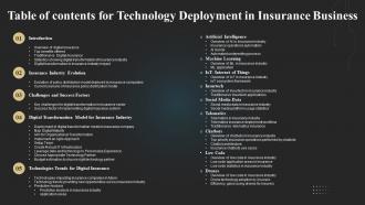 Table Of Contents For Technology Deployment In Insurance Business