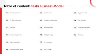 Table Of Contents For Tesla Business Model Ppt File Designs BMC SS