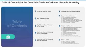 Table of contents for the complete guide to customer lifecycle marketing